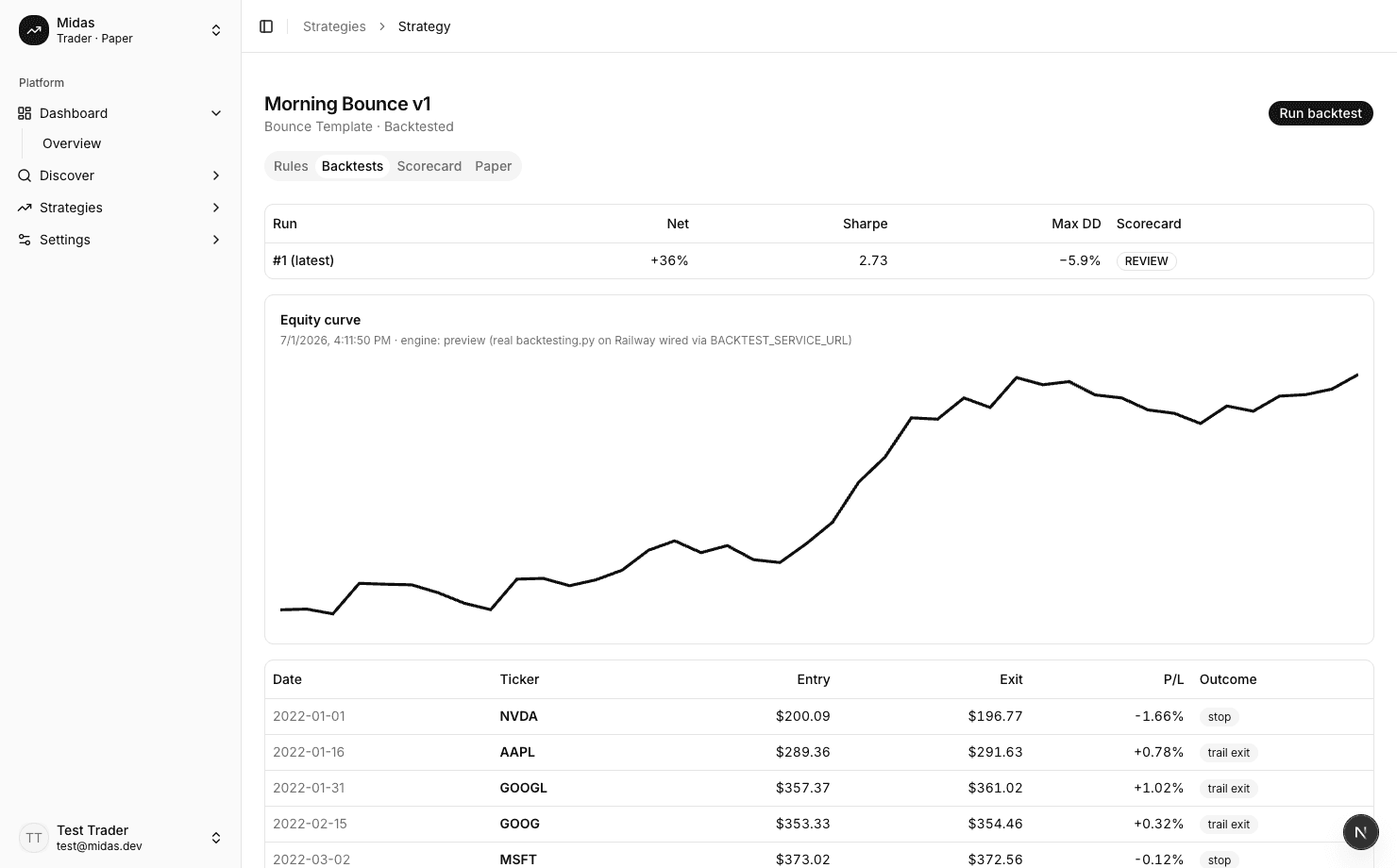 Midas backtest detail interface